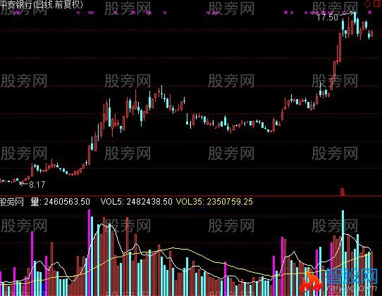 通达信成交量变化指标公式