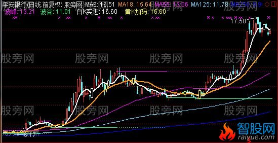 通达信狙杀主力主图指标公式