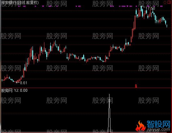 通达信KDJ预警指标公式