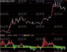 通达信了然大师指标公式