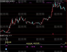 通达信K买点出现指标公式