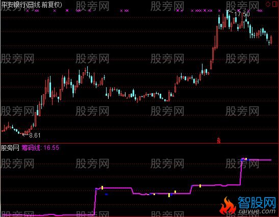 通达信筹码线指标公式