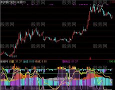 通达信主力资金监测指标公式