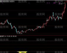通达信实战黄金坑指标公式