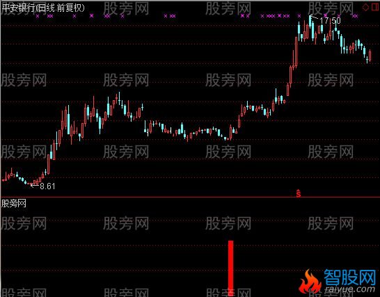 通达信金钻牛股指标公式