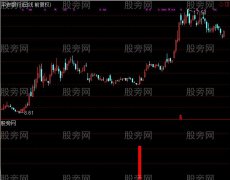 通达信金钻牛股及选股指标公式