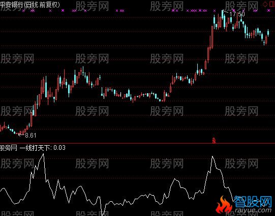 通达信一线打天下指标公式