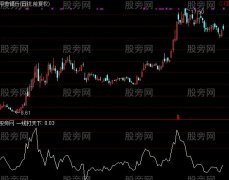 通达信一线打天下指标公式
