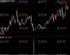 通达信阶段底选股指标公式