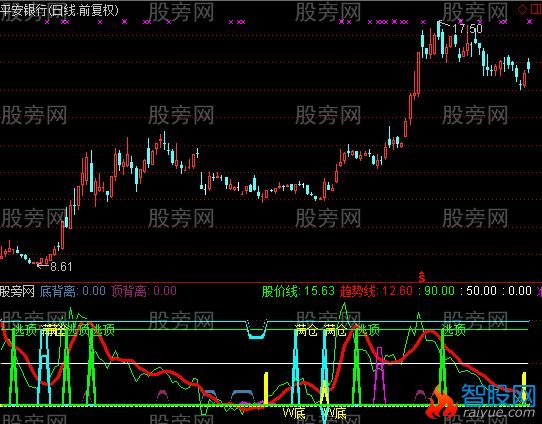 通达信高价精典百发百中指标公式