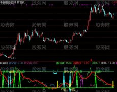 通达信高价精典百发百中指标公式