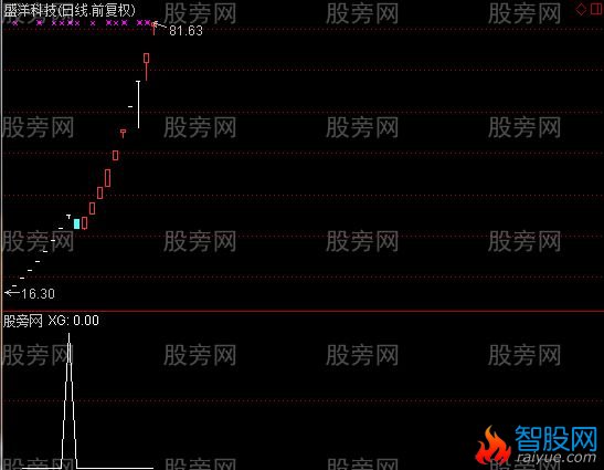 通达信新股打开涨停选股指标公式