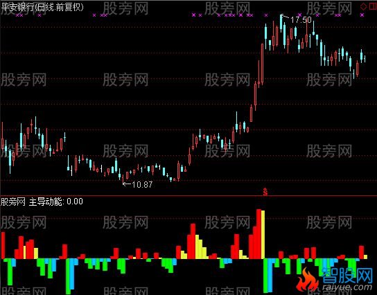 通达信博尔顿量化指标公式