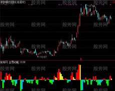 通达信博尔顿量化指标公式
