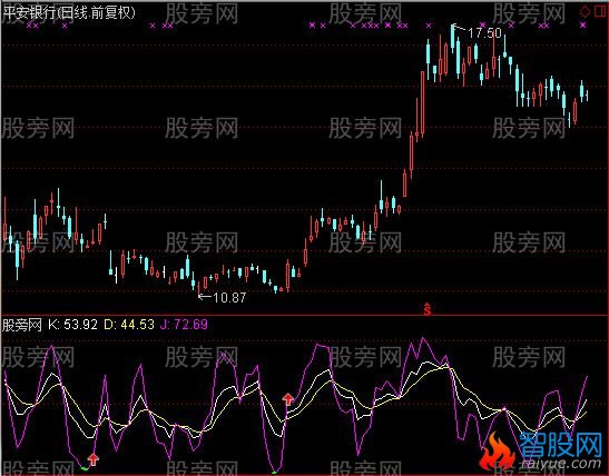 通达信KDJ躺底及选股指标公式