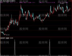 通达信箭在弦上选股指标公式