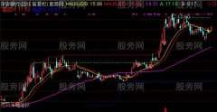 通达信超实用趋势精准主图指标公式