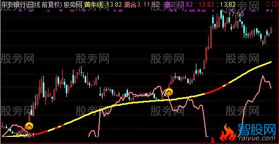 通达信捉妖战法主图指标公式