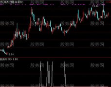 通达信强势起爆点选股指标公式