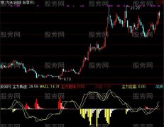 通达信主力检测利器指标公式