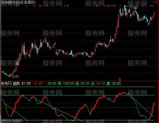 通达信趋势拐点100%指标公式