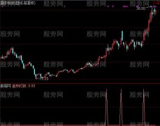 通达信趁热打铁指标公式