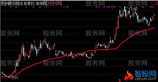 通达信一条线主图及选股指标公式