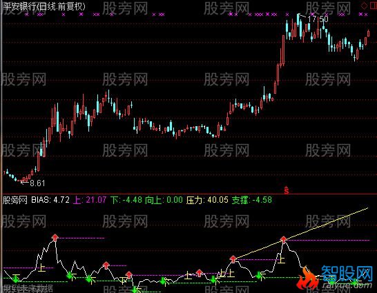 通达信带你一起抓涨停指标公式