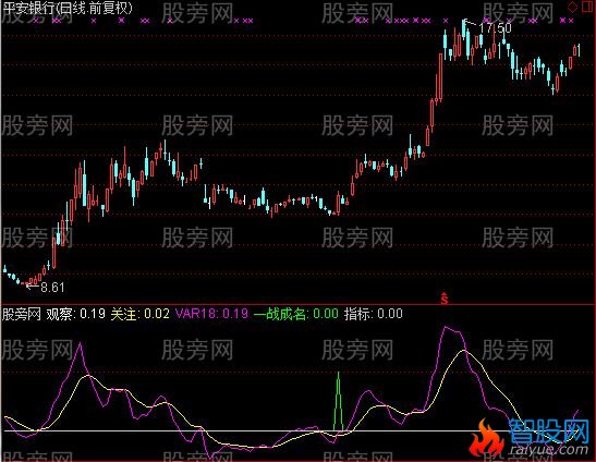 通达信一战成名指标公式