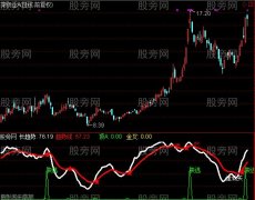 通达信逢低买指标公式