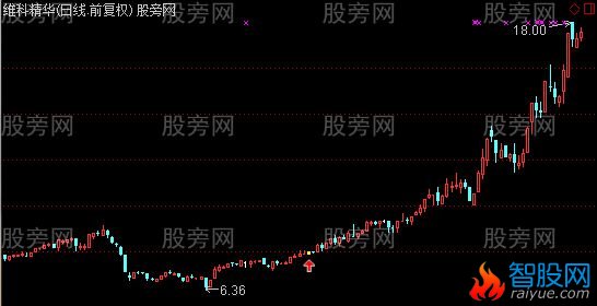 通达信量坑主图及选股指标公式