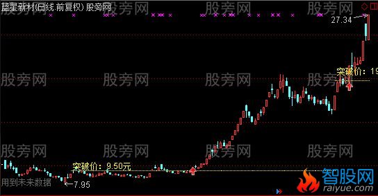 通达信KDJ急拉后突破主图及选股指标公式