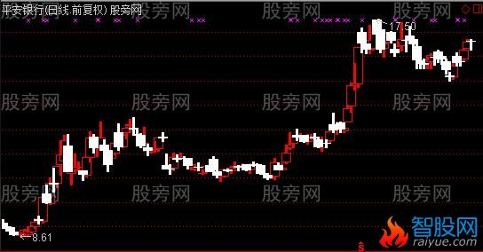 通达信压缩K线主图指标公式