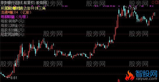 通达信K线资讯主图指标公式