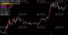 通达信K线资讯主图指标公式