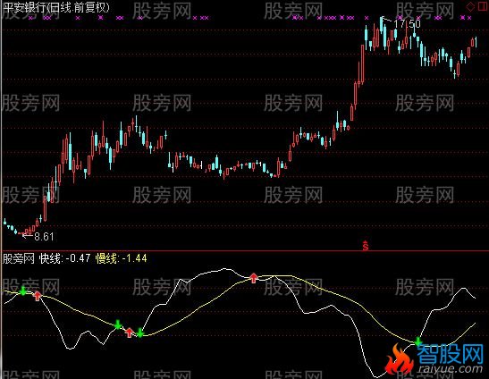 通达信倒行逆施指标公式
