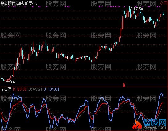 通达信超准KDJ指标公式