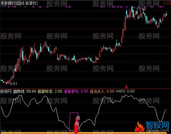 通达信抢底指标公式