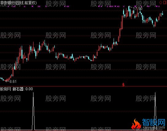 通达信新石器选股指标公式