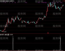 通达信新石器选股指标公式