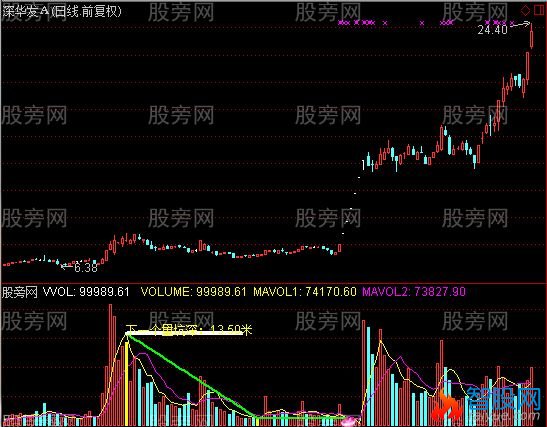 通达信量坑成交量及选股指标公式