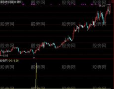 通达信红花惊险选股指标公式