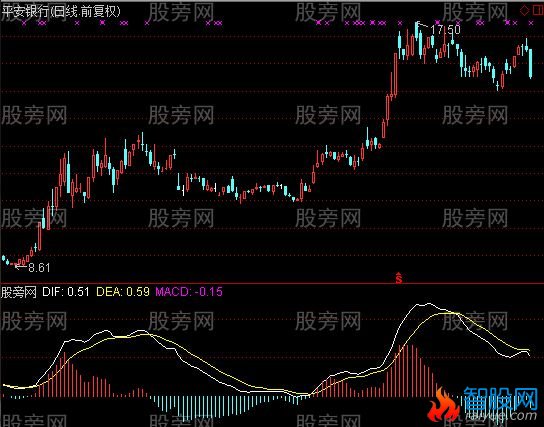 通达信FHMACD指标公式