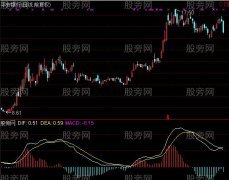 通达信FHMACD指标公式