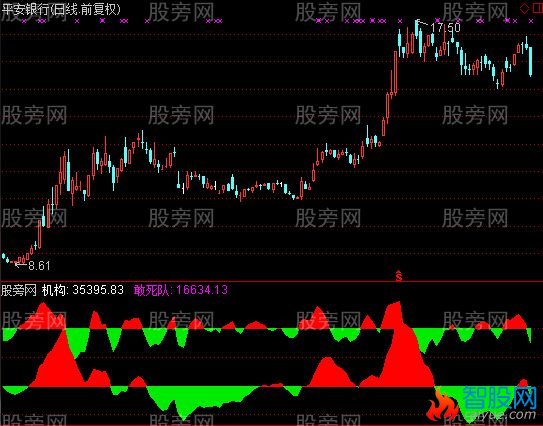 通达信仿指南针资金指标公式