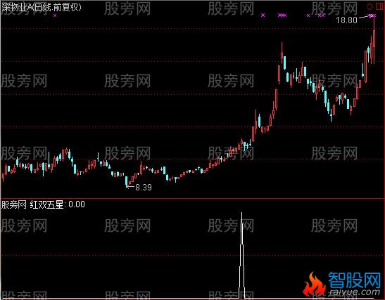 通达信红双五星选股指标公式
