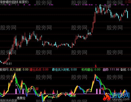 通达信宝贝不能丢指标公式