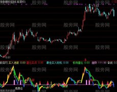 通达信宝贝不能丢指标公式