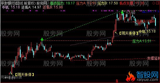 通达信明天涨停主图指标公式
