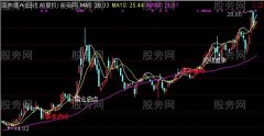 通达信买必暴涨主图指标公式